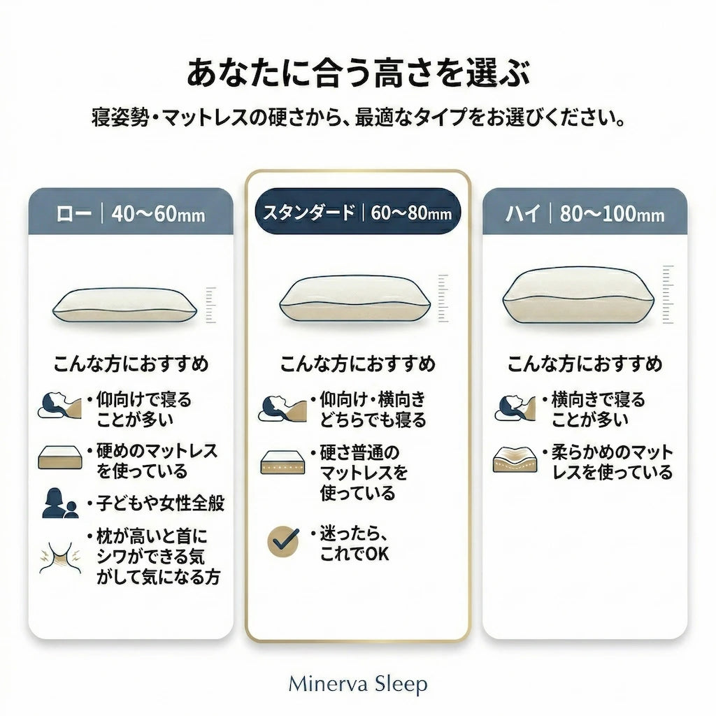 ミネルヴァピローはスムーズな入眠と朝までグッスリを実現 ミネルヴァピローはスムーズな入眠と朝までグッスリを実現