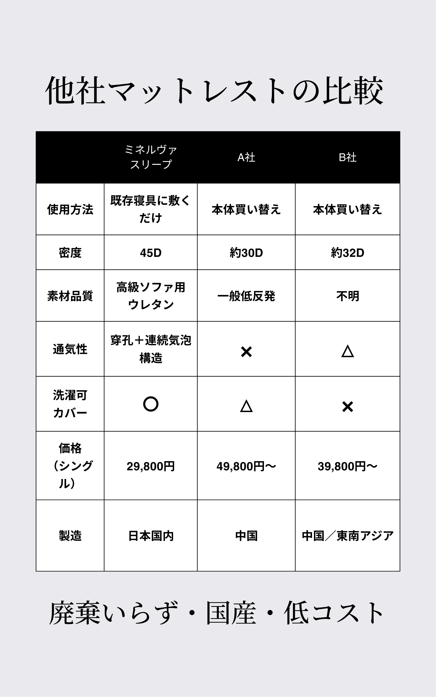 公式】ミネルヴァスリープマットレスプラス
